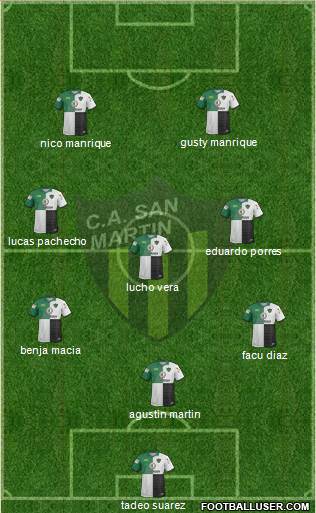 San Martín de San Juan Formation 2017
