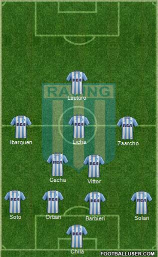 Racing Club Formation 2017