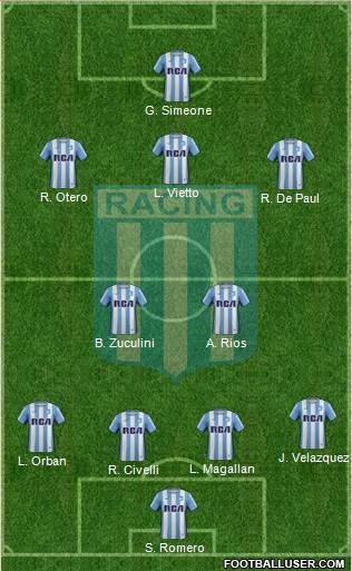 Racing Club Formation 2017