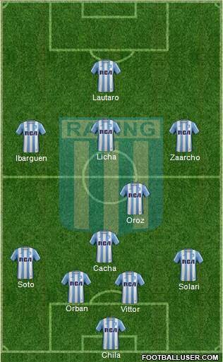 Racing Club Formation 2017