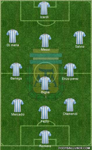 Argentina Formation 2017