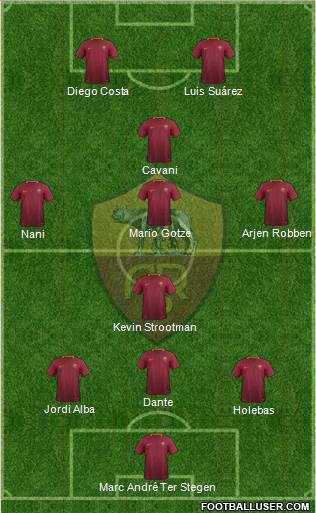 AS Roma Formation 2017