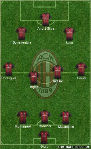 A.C. Milan Formation 2017
