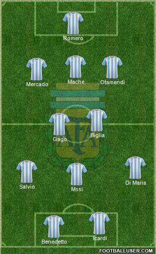 Argentina Formation 2017