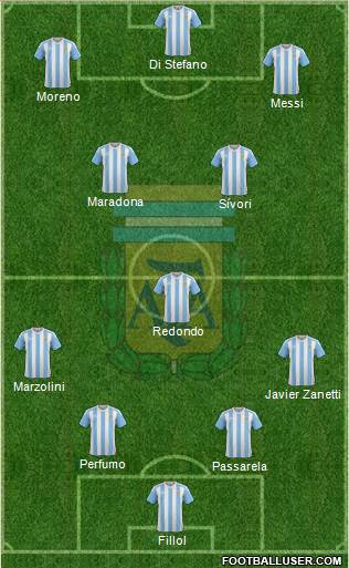 Argentina Formation 2017