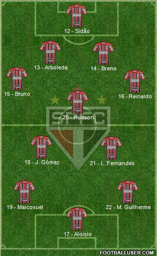 São Paulo FC Formation 2017