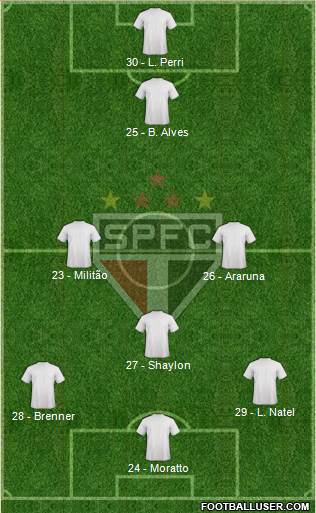 São Paulo FC Formation 2017