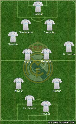 Real Madrid C.F. Formation 2017