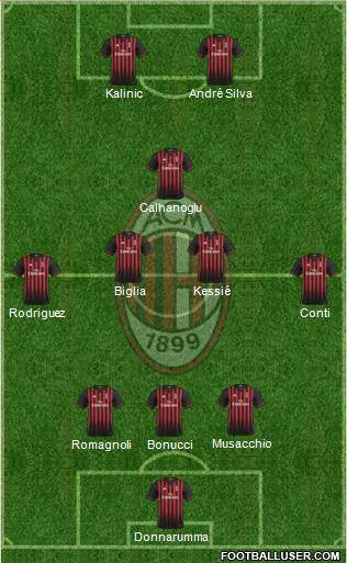A.C. Milan Formation 2017