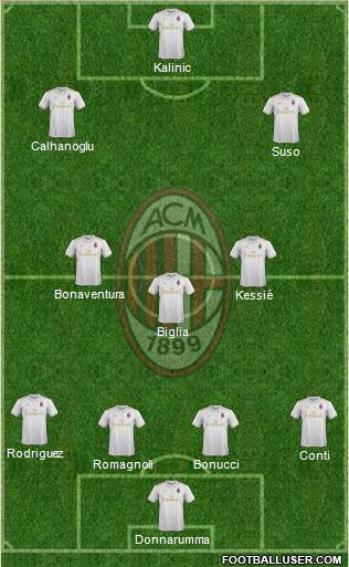 A.C. Milan Formation 2017