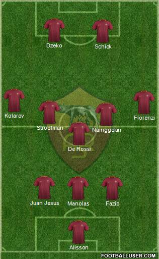 AS Roma Formation 2017