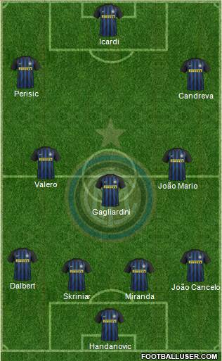 F.C. Internazionale Formation 2017