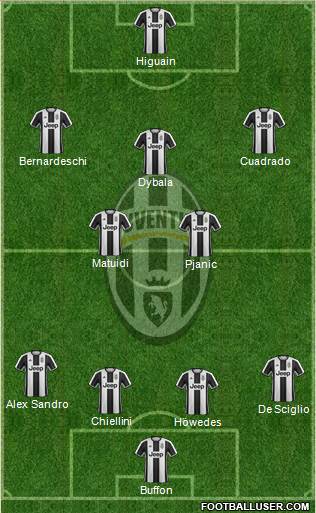 Juventus Formation 2017