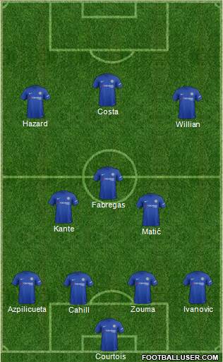 Chelsea Formation 2017