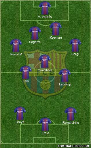 F.C. Barcelona Formation 2017