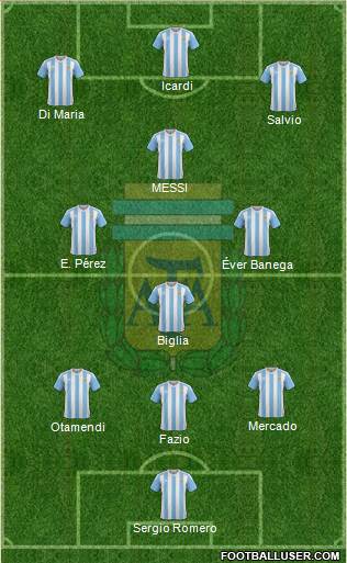 Argentina Formation 2017