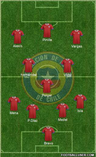 Chile Formation 2017