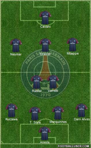 Paris Saint-Germain Formation 2017