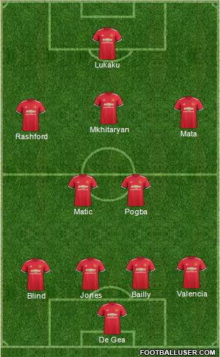 Manchester United Formation 2017