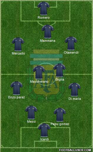 Argentina Formation 2017