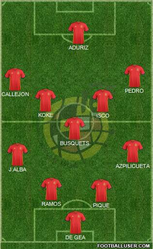 Spain Formation 2017