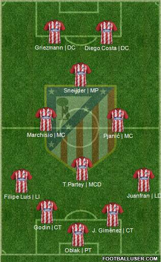 C. Atlético Madrid S.A.D. Formation 2017