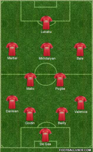 Manchester United Formation 2017