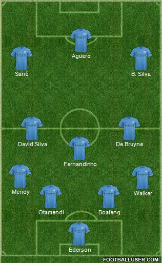 Manchester City Formation 2017