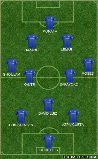Chelsea Formation 2017