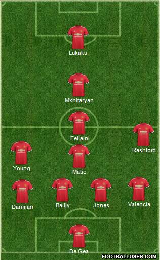 Manchester United Formation 2017