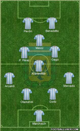 Argentina Formation 2017