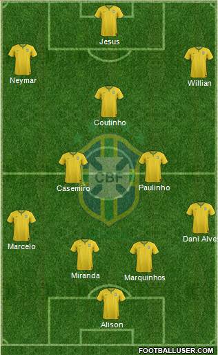 Brazil Formation 2017