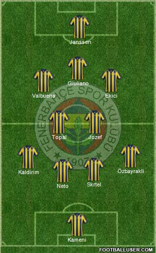 Fenerbahçe SK Formation 2017