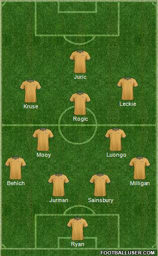 Australia Formation 2017