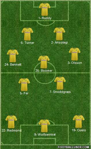 Norwich City Formation 2017