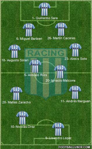 Racing Club Formation 2017