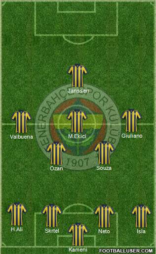 Fenerbahçe SK Formation 2017