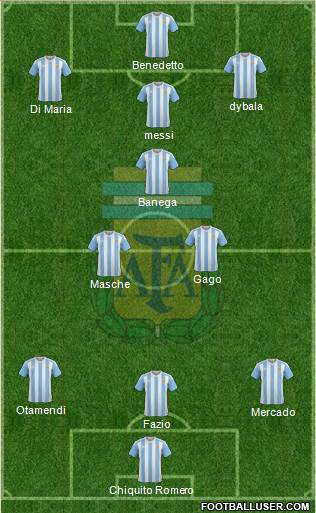 Argentina Formation 2017