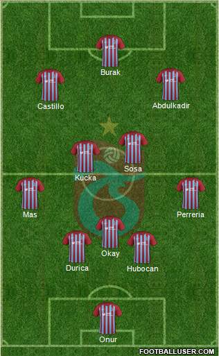 Trabzonspor Formation 2017