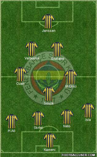 Fenerbahçe SK Formation 2017