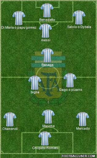 Argentina Formation 2017