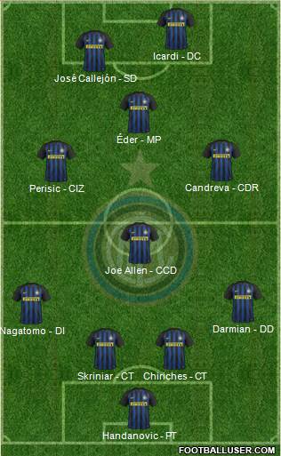 F.C. Internazionale Formation 2017