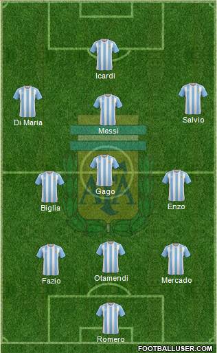 Argentina Formation 2017