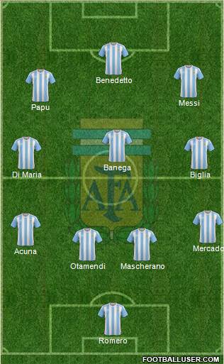 Argentina Formation 2017