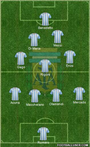 Argentina Formation 2017