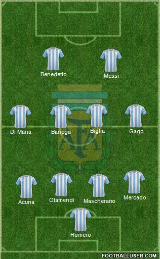 Argentina Formation 2017