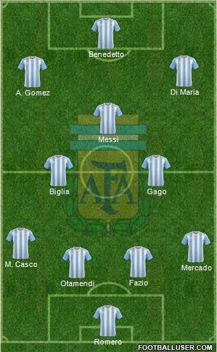 Argentina Formation 2017