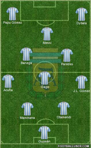 Argentina Formation 2017