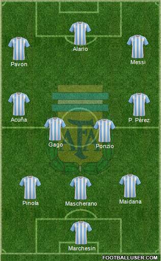 Argentina Formation 2017