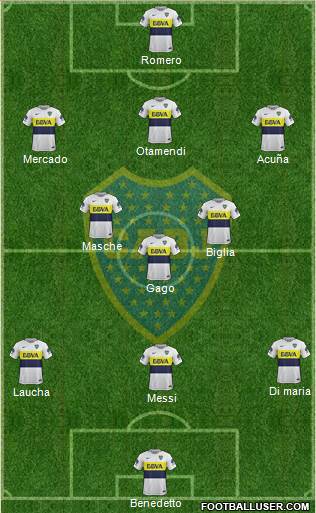 Boca Juniors Formation 2017
